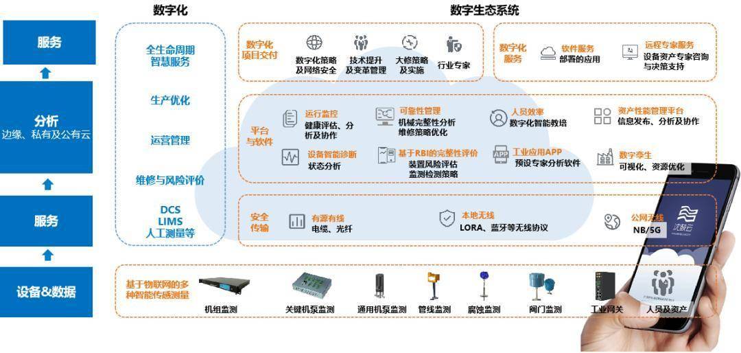 沈鼓集團(tuán)股份加快智改數(shù)轉(zhuǎn)，深化數(shù)實(shí)融合，賦能裝備制造業(yè)高質(zhì)量發(fā)展