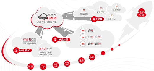 直擊！品高國產(chǎn)全棧云亮相第三屆廣州兩用技術(shù)裝備成果交易會