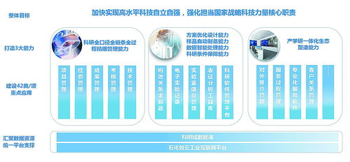 為高質(zhì)量科研插上數(shù)字化翅膀 云計(jì)算裝備技術(shù)服務(wù)