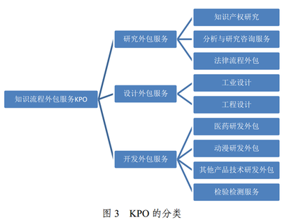 微觀視角下云計算裝備技術服務外包的常見認知偏差及優(yōu)化路徑