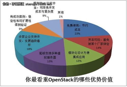 云計算熱潮下，開源技術如何賦能裝備技術服務新生態？