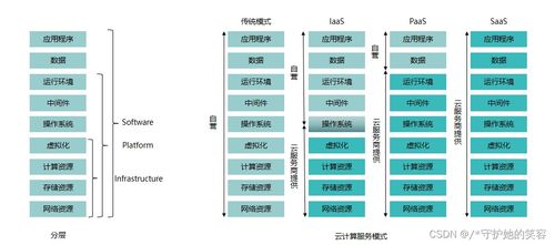 云計算技術概覽與華為實踐