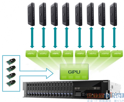 集中、安全、便捷 解析“云圖”如何變革圖形云計算生態(tài)