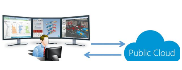 云計算、大數(shù)據(jù)與人工智能 三位一體的數(shù)字化轉(zhuǎn)型引擎